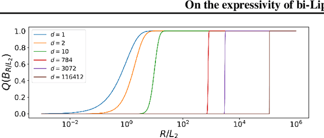 Figure 3 for On the expressivity of bi-Lipschitz normalizing flows