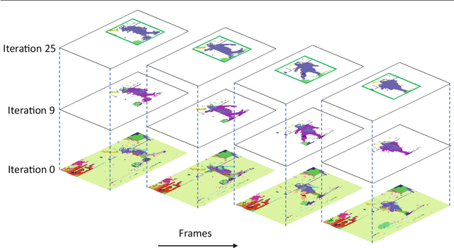 Figure 1 for Tubelets: Unsupervised action proposals from spatiotemporal super-voxels