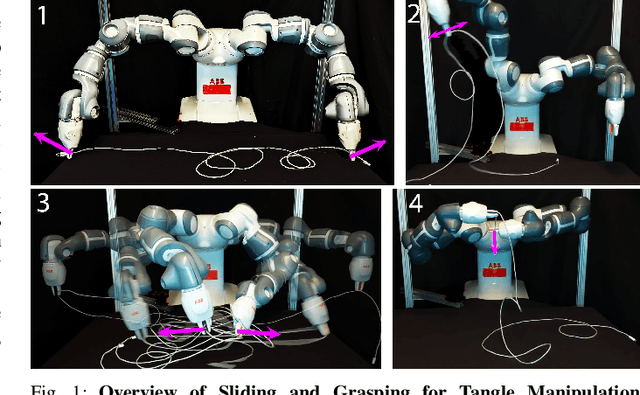 Figure 1 for Autonomously Untangling Long Cables