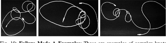 Figure 2 for Autonomously Untangling Long Cables