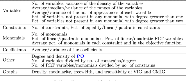 Figure 4 for Polynomial Optimization: Enhancing RLT relaxations with Conic Constraints