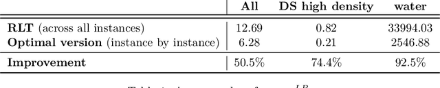 Figure 2 for Polynomial Optimization: Enhancing RLT relaxations with Conic Constraints