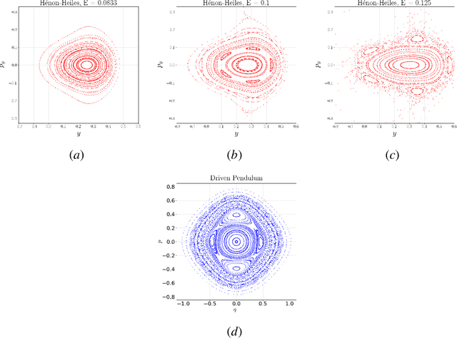 Figure 1 for Learning reversible symplectic dynamics