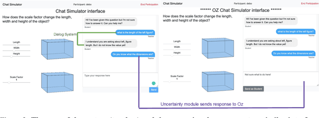 Figure 3 for Improving mathematical questioning in teacher training