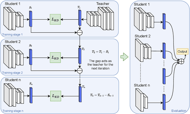 Figure 1 for ResKD: Residual-Guided Knowledge Distillation