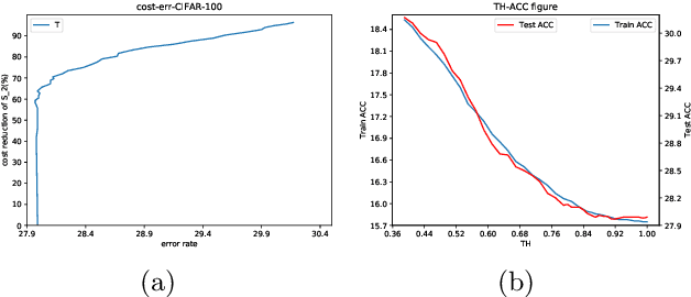 Figure 4 for ResKD: Residual-Guided Knowledge Distillation
