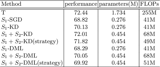 Figure 2 for ResKD: Residual-Guided Knowledge Distillation