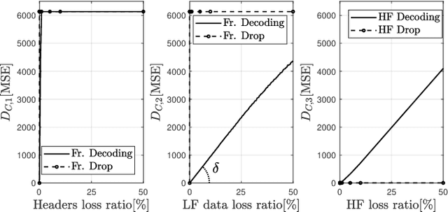 Figure 1 for Forward Error Correction applied to JPEG-XS codestreams