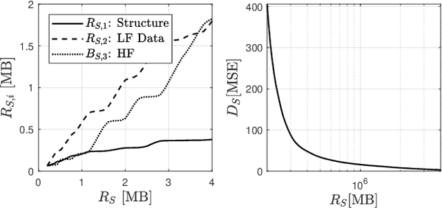 Figure 3 for Forward Error Correction applied to JPEG-XS codestreams