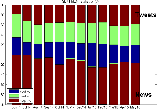Figure 2 for Using Linguistic Cues for Analyzing Social Movements