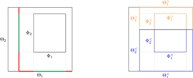Figure 3 for The Mondrian Process for Machine Learning
