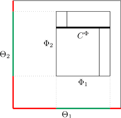 Figure 4 for The Mondrian Process for Machine Learning