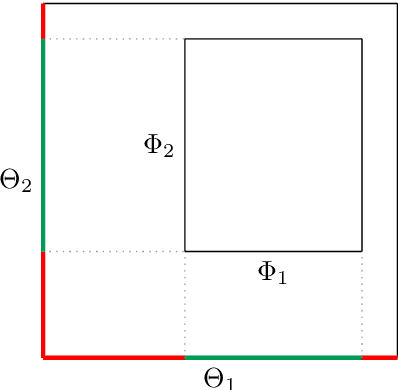 Figure 2 for The Mondrian Process for Machine Learning