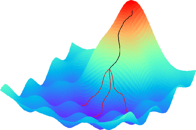 Figure 1 for Hydra: an Ensemble of Convolutional Neural Networks for Geospatial Land Classification