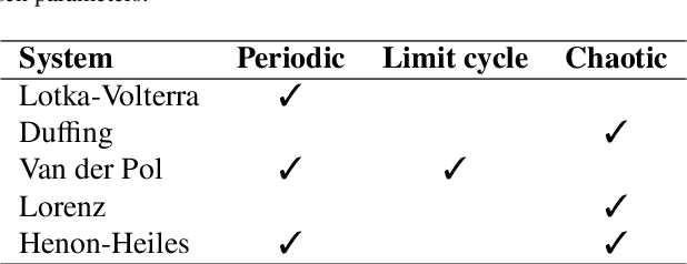 Figure 2 for Physics guided neural networks for modelling of non-linear dynamics