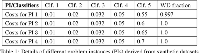 Figure 2 for Online Algorithm for Unsupervised Sequential Selection with Contextual Information
