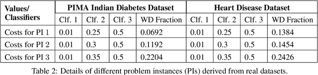 Figure 3 for Online Algorithm for Unsupervised Sequential Selection with Contextual Information