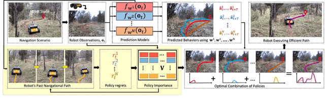 Figure 2 for NAUTS: Negotiation for Adaptation to Unstructured Terrain Surfaces