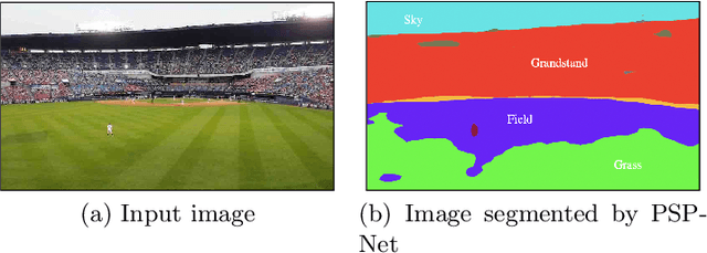 Figure 3 for Markerless Augmented Advertising for Sports Videos