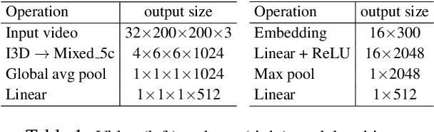 Figure 1 for End-to-End Learning of Visual Representations from Uncurated Instructional Videos