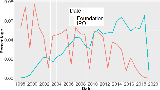Figure 1 for Survival and Neural Models for Private Equity Exit Prediction