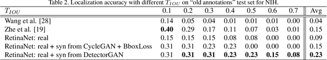 Figure 4 for Generative Modeling for Small-Data Object Detection