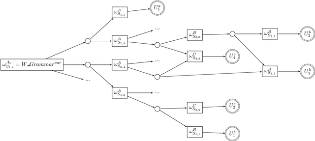 Figure 1 for Tractability and Decompositions of Global Cost Functions