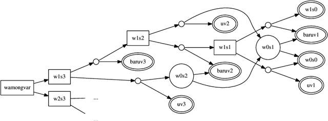 Figure 3 for Tractability and Decompositions of Global Cost Functions