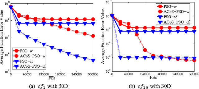 Figure 4 for An Adaptive Framework to Tune the Coordinate Systems in Evolutionary Algorithms