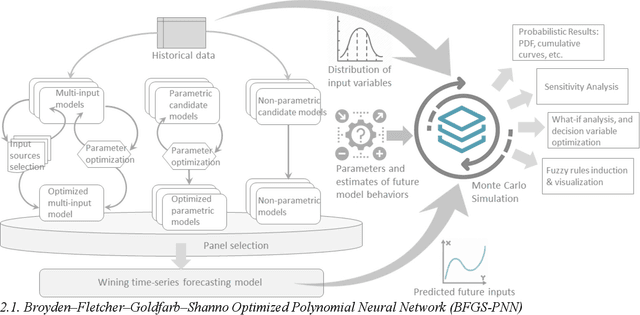 Figure 1 for Composite Monte Carlo Decision Making under High Uncertainty of Novel Coronavirus Epidemic Using Hybridized Deep Learning and Fuzzy Rule Induction