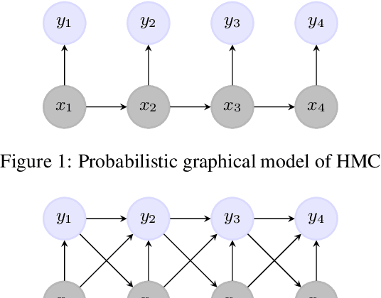 Figure 1 for Highly Fast Text Segmentation With Pairwise Markov Chains