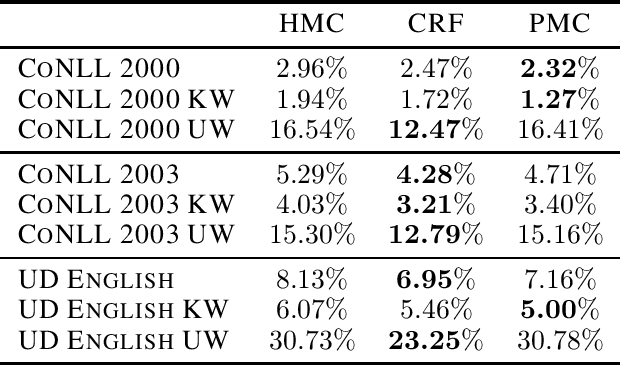 Figure 2 for Highly Fast Text Segmentation With Pairwise Markov Chains
