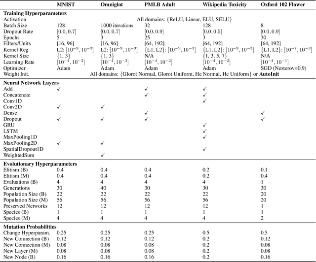 Figure 2 for AutoInit: Analytic Signal-Preserving Weight Initialization for Neural Networks