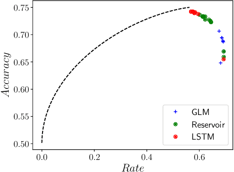 Figure 2 for Probabilistic Deterministic Finite Automata and Recurrent Networks, Revisited