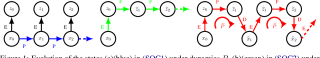 Figure 1 for Prediction, Consistency, Curvature: Representation Learning for Locally-Linear Control