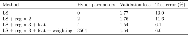 Figure 3 for Least Squares Auto-Tuning