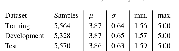 Figure 2 for Deep Neural Baselines for Computational Paralinguistics