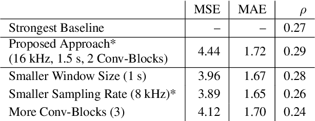 Figure 4 for Deep Neural Baselines for Computational Paralinguistics