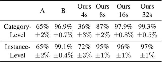 Figure 3 for CLIPasso: Semantically-Aware Object Sketching