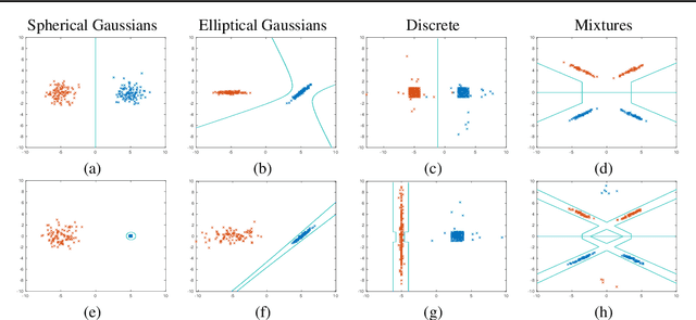 Figure 4 for A Bayes-Optimal View on Adversarial Examples
