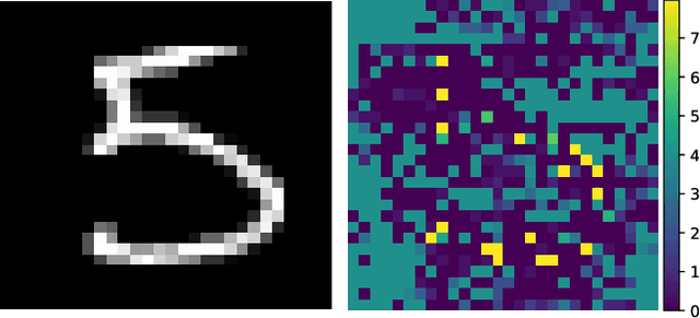 Figure 1 for Scalable Inference of Symbolic Adversarial Examples