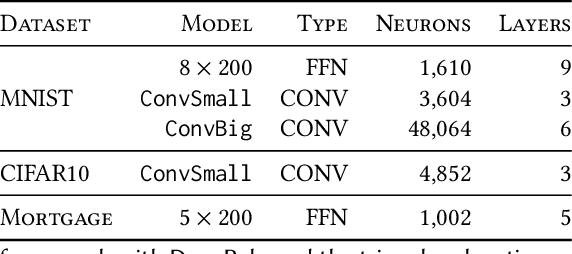 Figure 2 for Scalable Inference of Symbolic Adversarial Examples