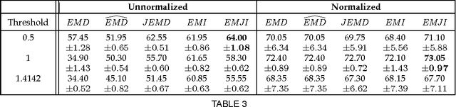 Figure 3 for On the Definiteness of Earth Mover's Distance and Its Relation to Set Intersection