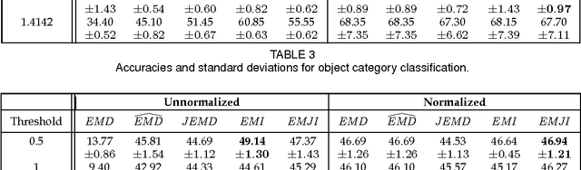Figure 4 for On the Definiteness of Earth Mover's Distance and Its Relation to Set Intersection