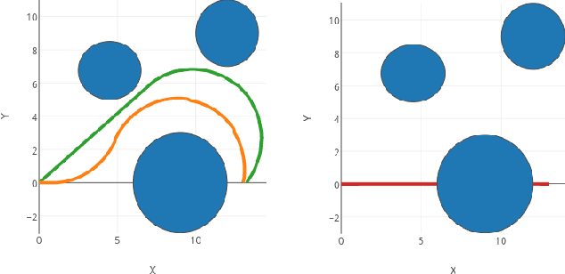 Figure 1 for Representing Hybrid Automata by Action Language Modulo Theories