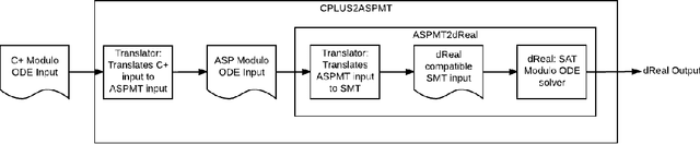 Figure 2 for Representing Hybrid Automata by Action Language Modulo Theories