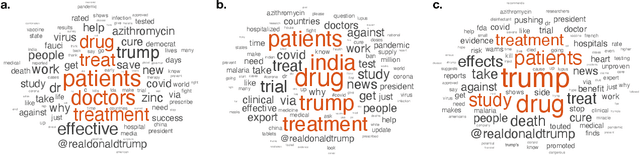 Figure 3 for A Stance Data Set on Polarized Conversations on Twitter about the Efficacy of Hydroxychloroquine as a Treatment for COVID-19