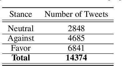 Figure 2 for A Stance Data Set on Polarized Conversations on Twitter about the Efficacy of Hydroxychloroquine as a Treatment for COVID-19