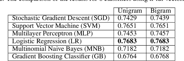 Figure 4 for A Stance Data Set on Polarized Conversations on Twitter about the Efficacy of Hydroxychloroquine as a Treatment for COVID-19