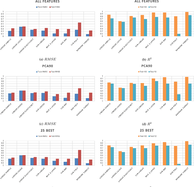 Figure 3 for Predicting Emotions Perceived from Sounds
